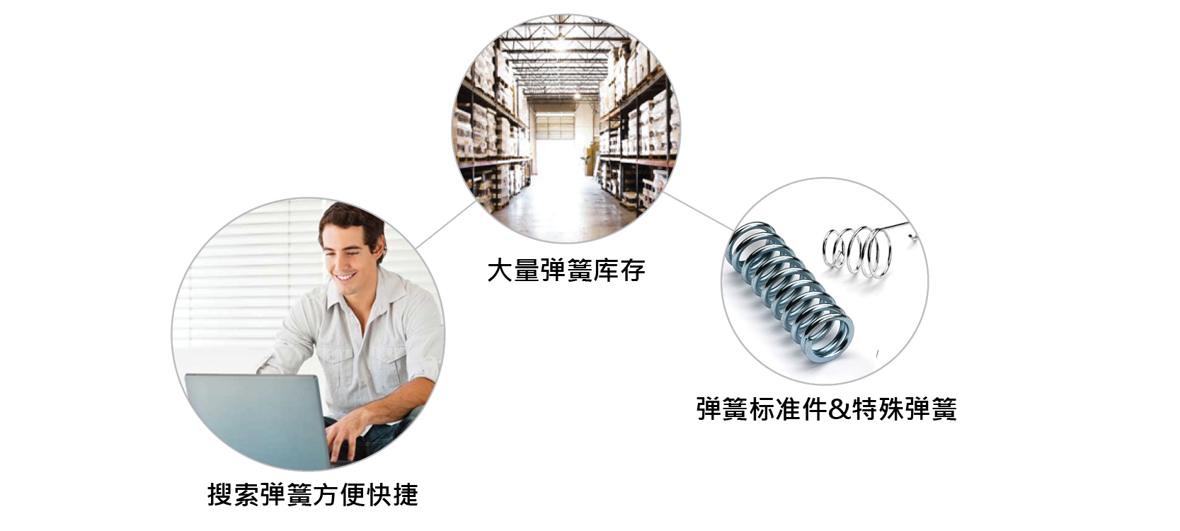 彈簧標(biāo)準(zhǔn)件